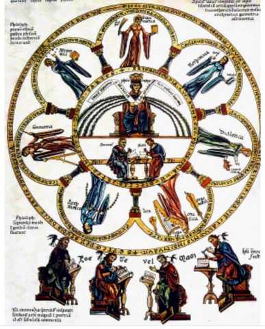 Latín moderno y neolatín