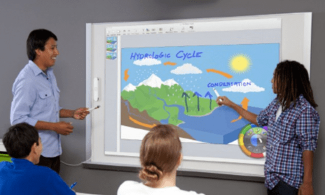 EL TABLERO INTERACTIVO