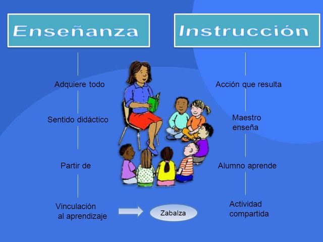 INSTRUCCION Y ENSEÑANZA