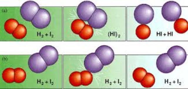 Teoría de colisións