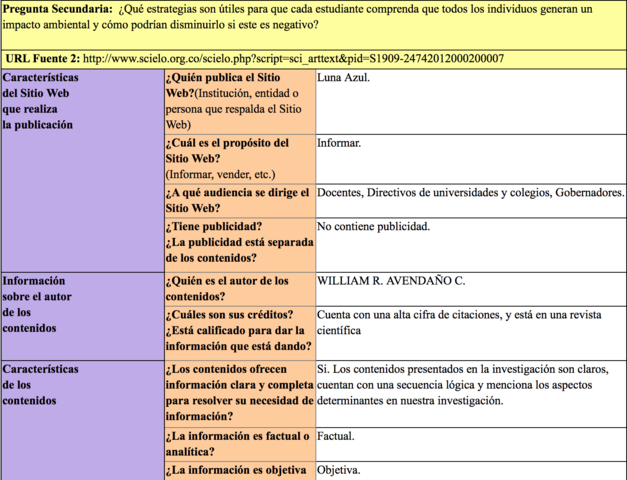 Conclusiones de las plantillas digitales.