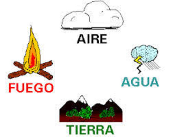 Teoria de las cuatro raices.