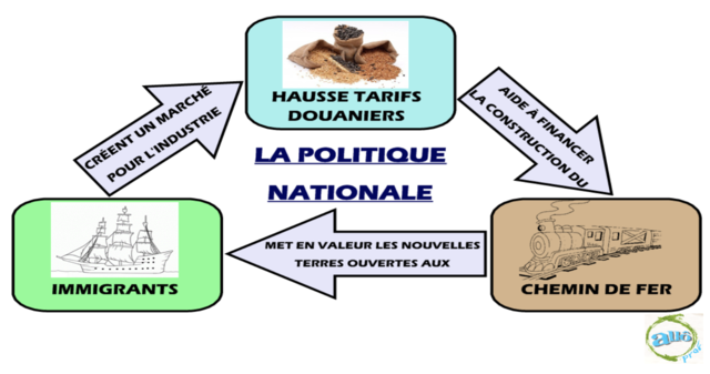 !!! MacDonald élu avec le programme de Politique nationale !!!