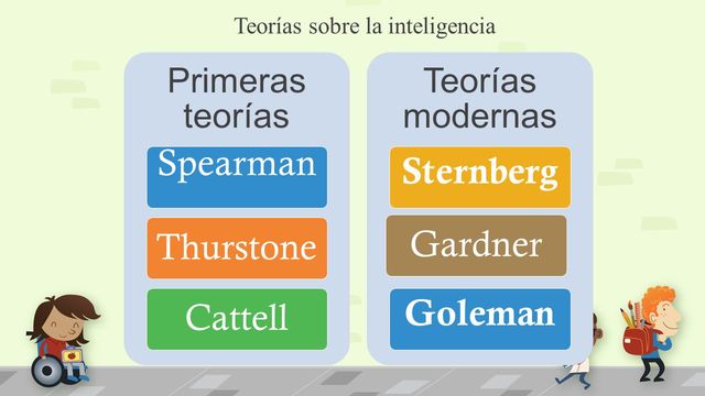Primeras teorias de la inteligencia