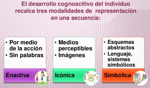 Aprendizaje por Descubrimiento_ Bruner (1915 - 2016)