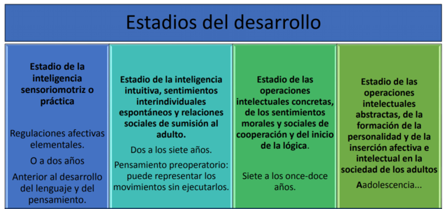 Desarrollo Cognitivo_ Jean Piaget (1926 – 1969)