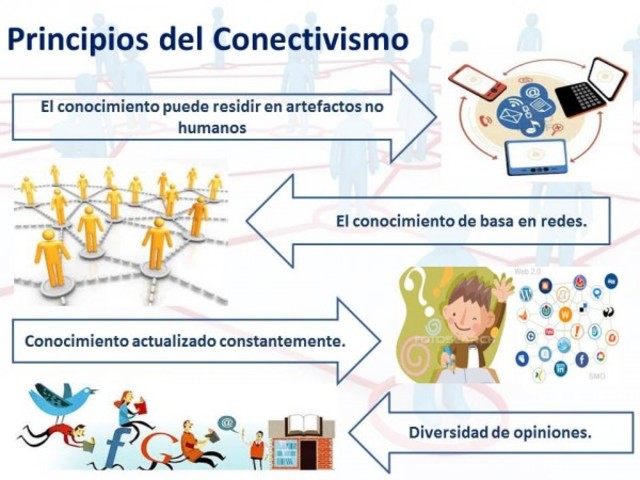 Conectivismo_Teoría del aprendizaje para la era digital