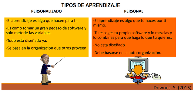 E-learning 2.0_Stephen Downes (1959)