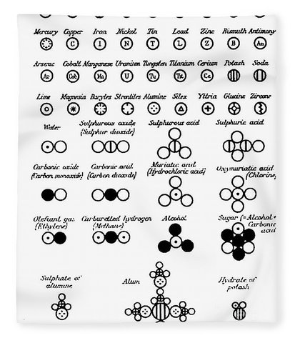 A New System of Chemical Philosophy - John Dalton