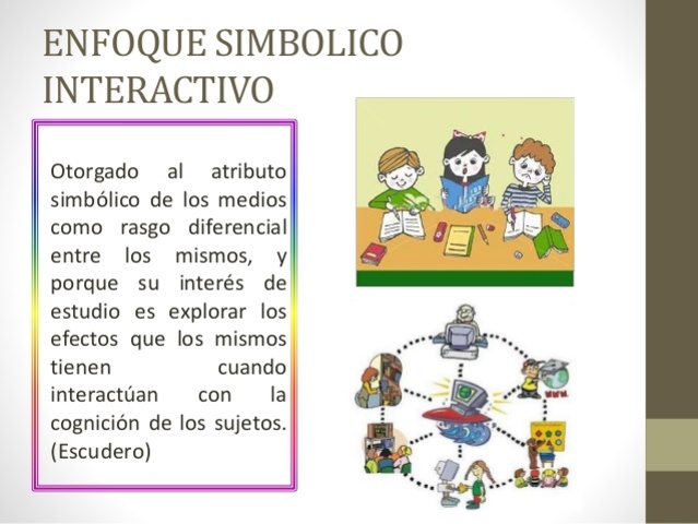 Enfoque simbólico interactivo