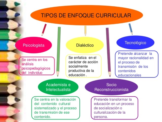 El enfoque curricular de la TE