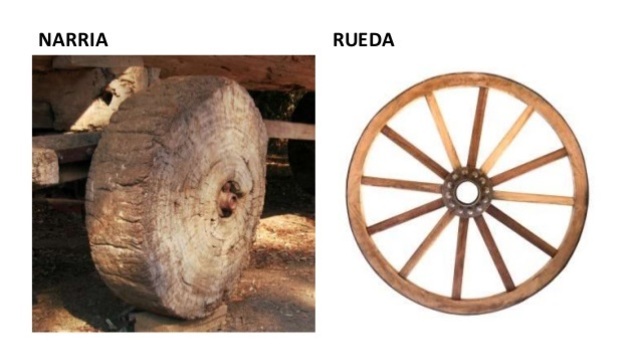 Edad Antigua - 3000 a.c.