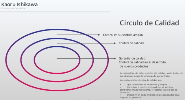 Círculos de calidad