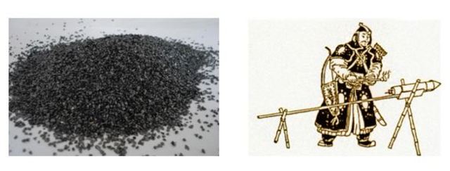 Edad Media - Aparición de la pólvora