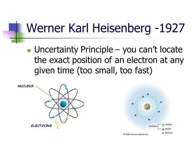 Heisenberg Uncertainty Principle