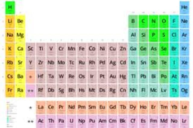 La Tabla Periódica Moderna