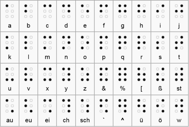 Sistema de braille