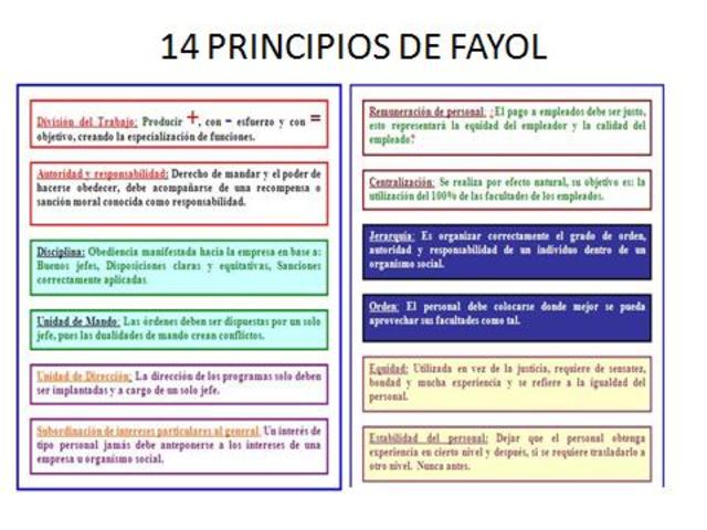 14  PRINCIPIOS ADMINISTRACION  FAYOL