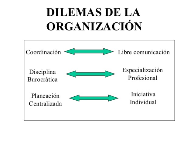 Teoria de estructuralismo: Dilema de Blau y Scott