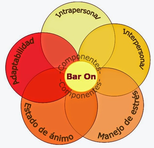 Bar-On