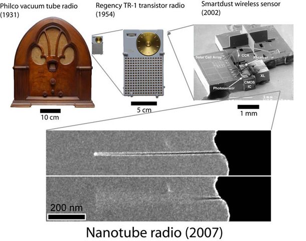 The first Nanoradio is described