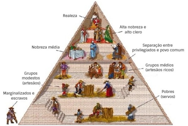 Início do Feudalismo