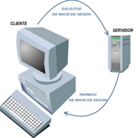 Sistemas monousuario