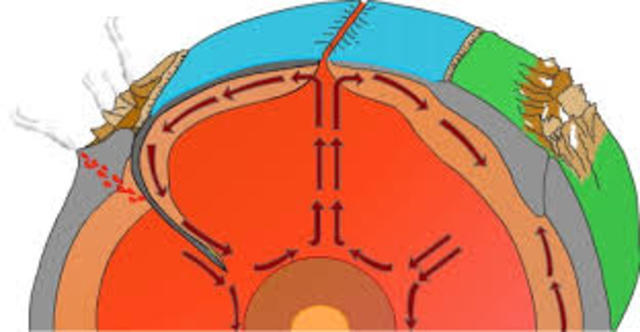 Corrientes de convección