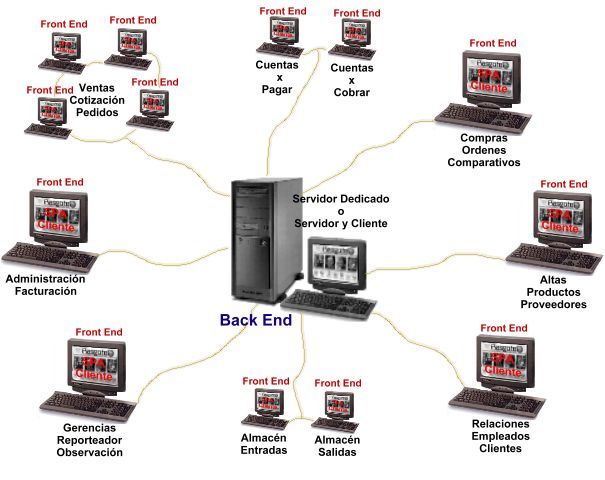 los sistemas operativos son multitarea, multiusuario y la interfaz es modo texto