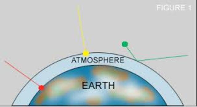 Termodinámica de la atmósfera