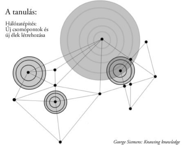 Konnektivizmus kezdete