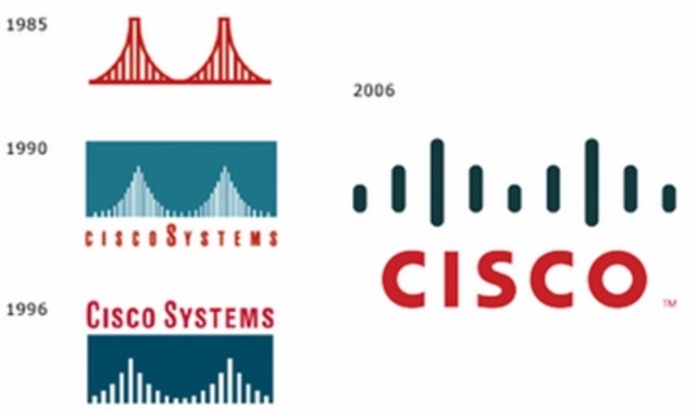 Avances sobre objetos de aprendizaje