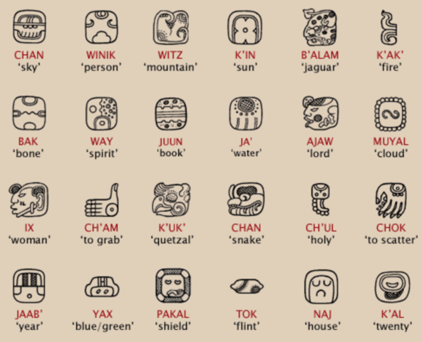 Mayan Hieroglyphic Writing Started