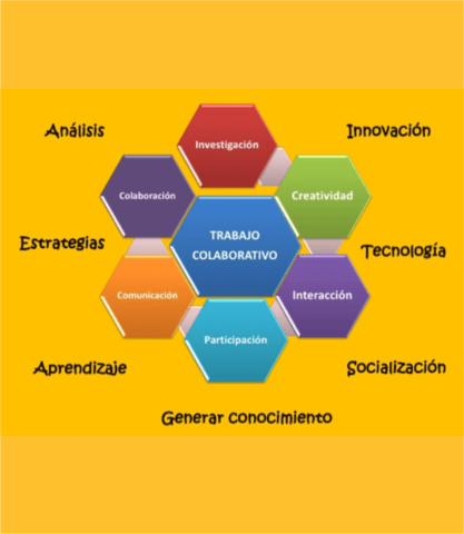 Trabajo Colaborativo en Linea