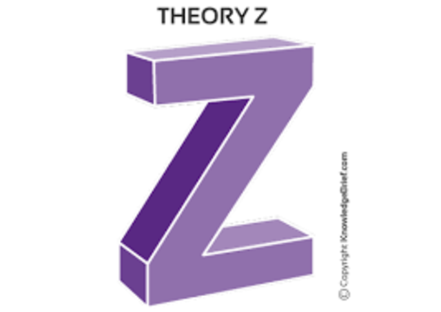 William Ouchi's- Theory-Z