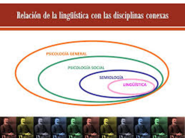LINGÜÍSTICA COMO CIENCIA