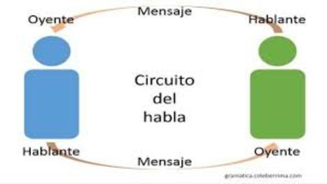 LA LENGUA COMO OBJETO ESTUDIO