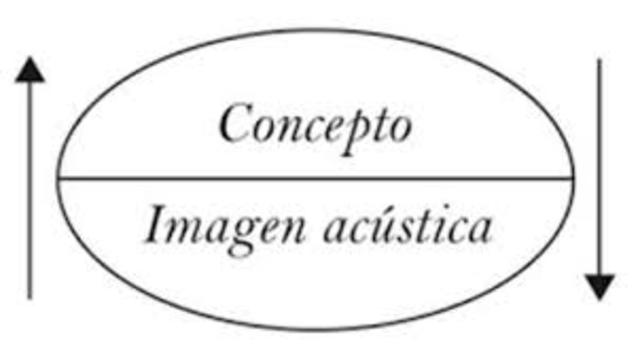 EL SIGNO LINGÜÍSTICO COMO UNIDAD DE ANÁLISIS