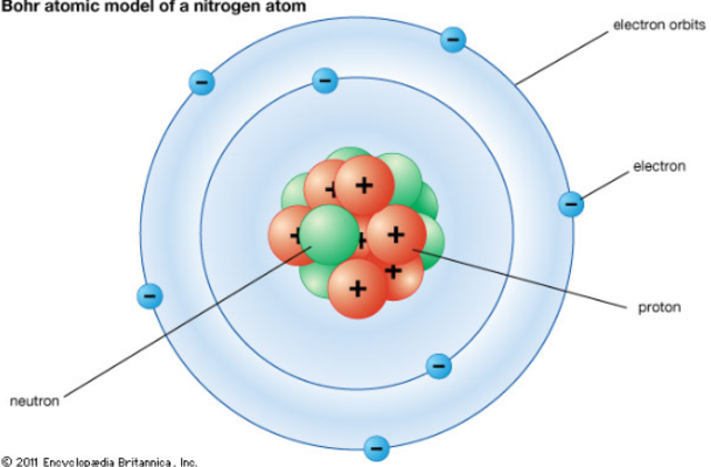 Bohr Model
