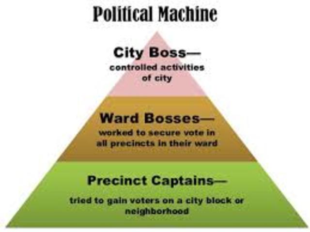 Political Machine