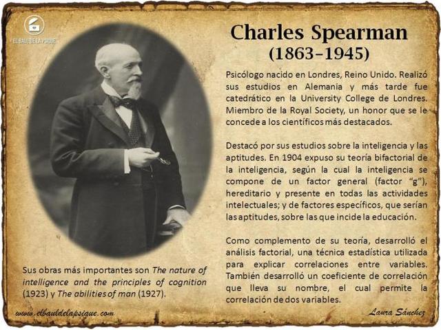 Charles Spearman
