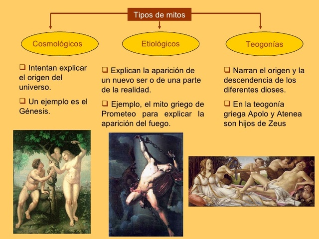 Clases de mitos. siglo VII. a.d.C