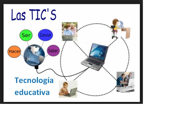 Tecnología Educativa