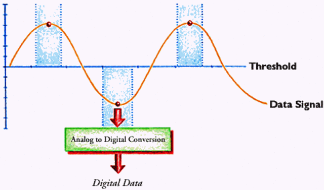 Data Storage advances
