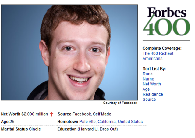 Mark Zuckerberg el jóven más ricos del mundo
