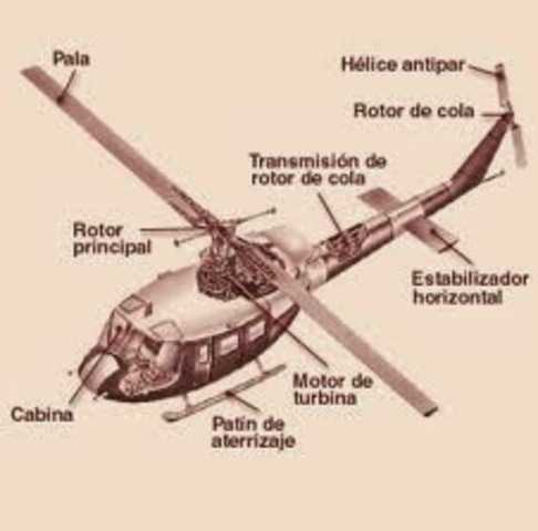 Helicópteros actuales