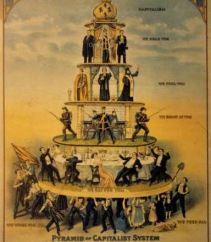 Industrial Workers of the World/Wobllies