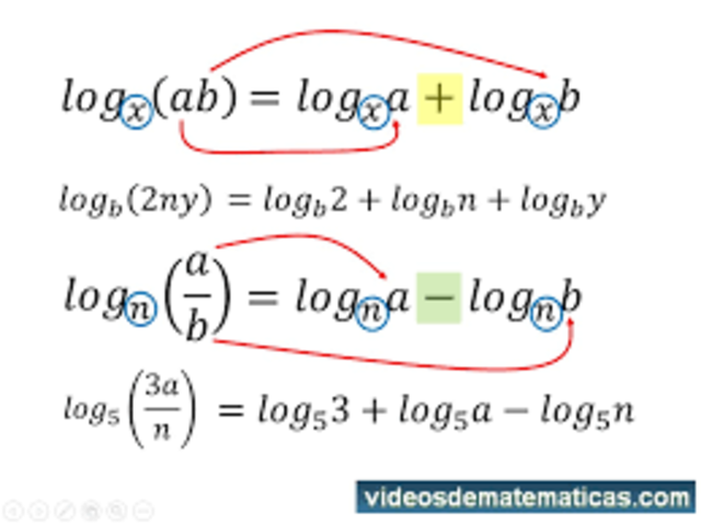 LOGARITMOS