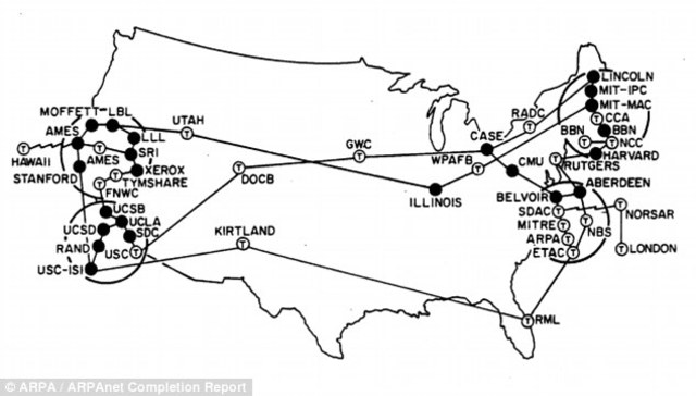 ARPANET realiza su primer conexión a través de todo el país