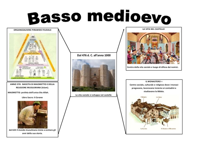Inizio Basso Medioevo